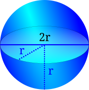 Resultado de imagen para esfera