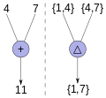 Example for addition and symmetric difference.svg