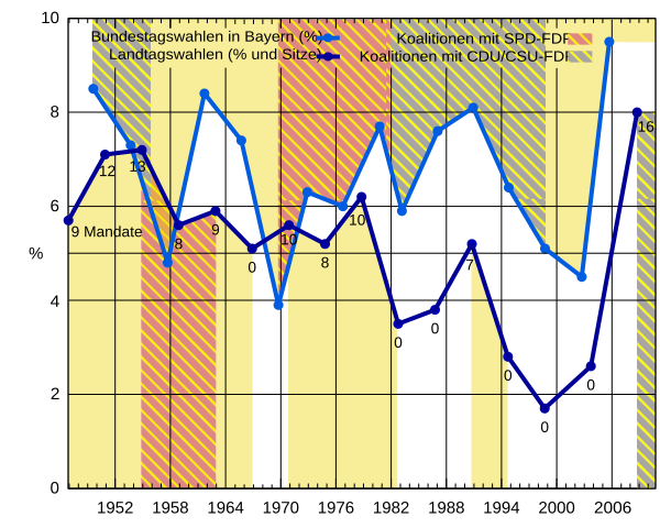 File:Fdp-bayern-inkscape.svg