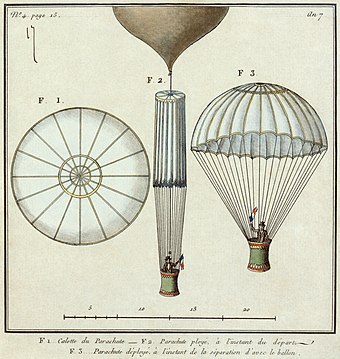 Schematic depiction of Garnerin's parachute, from an early nineteenth-century illustration.