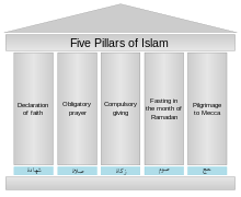 Five pillars of Islam.svg