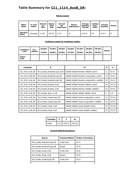 File:Fundraiser Reporting-AE Susan vs Brandon.pdf