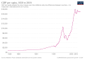 Thumbnail for version as of 18:34, 15 February 2022