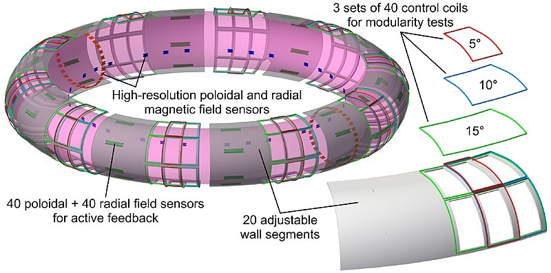 File:HBT-EP shells and sensors.jpg