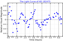 HD182475LightCurve.png