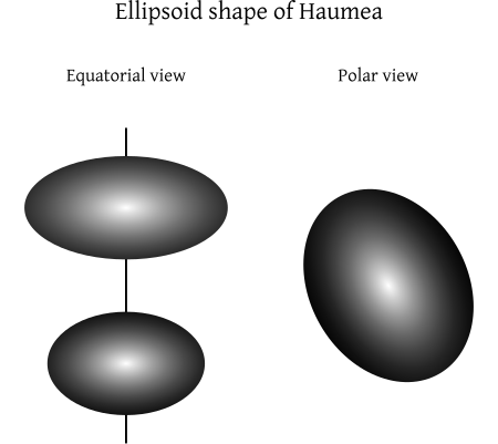 Tập_tin:Haumea.svg