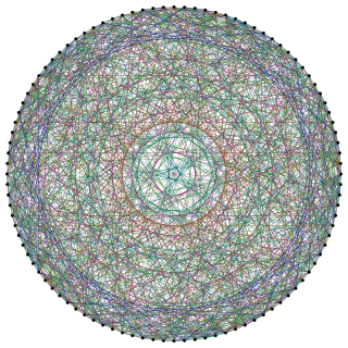 Higman–Sims graph highly-symmetric node-link graph with 100 vertices and 22 edges per vertex