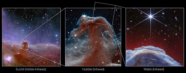 Comparaison des images prises par les télescopes spatiaux Eucid, Hubble et James Webb.
