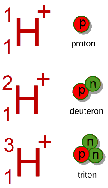 Hydrón