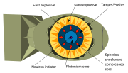 Thumbnail for File:Implosion Nuclear weapon.svg