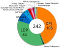 Thumbnail for File:Japanese House of Councillors election, 2010 de.svg