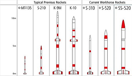 観測ロケット