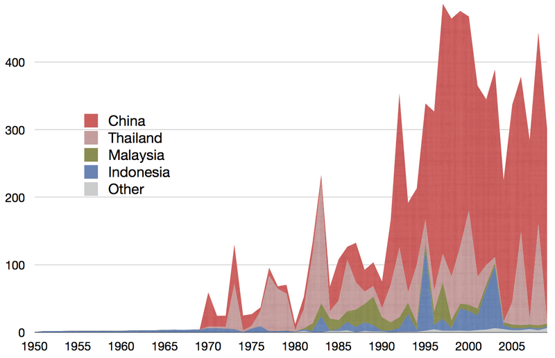 File:Jellyfish production time series.png