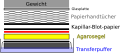 Vorschaubild der Version vom 22:11, 28. Jan. 2022