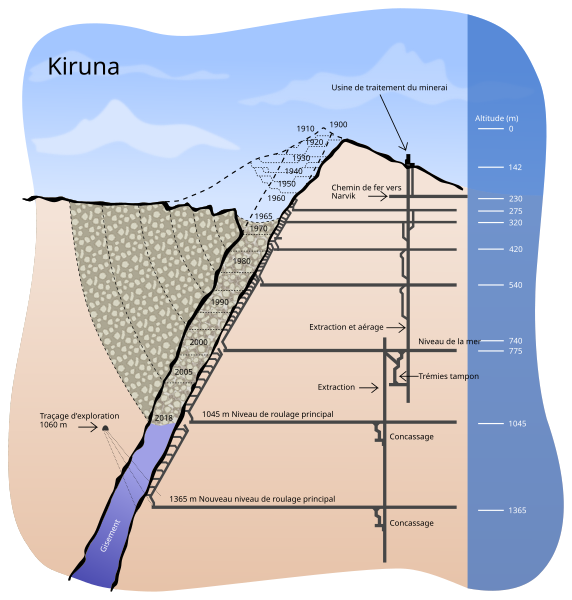 File:Kiruna mine French.svg