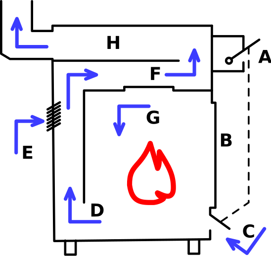 File:Kotol drevosplynovaci.svg