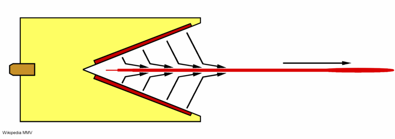 File:Kumulativer Strahl Hohlladung.png