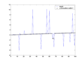 <span class="mw-page-title-main">Lulu smoothing</span>