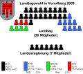 Vorschaubild der Version vom 17:33, 7. Feb. 2011