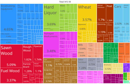 Buying Things From Darknet Markets