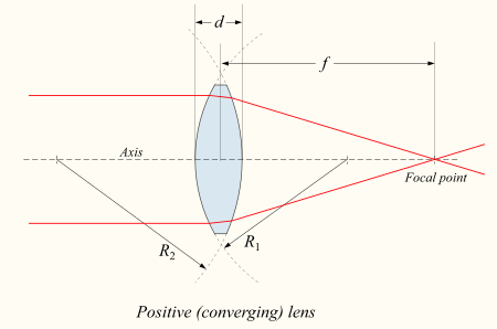 Tập_tin:Lens1.svg