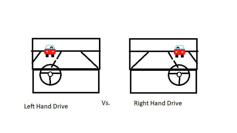 File:Lhd vs rhd.png