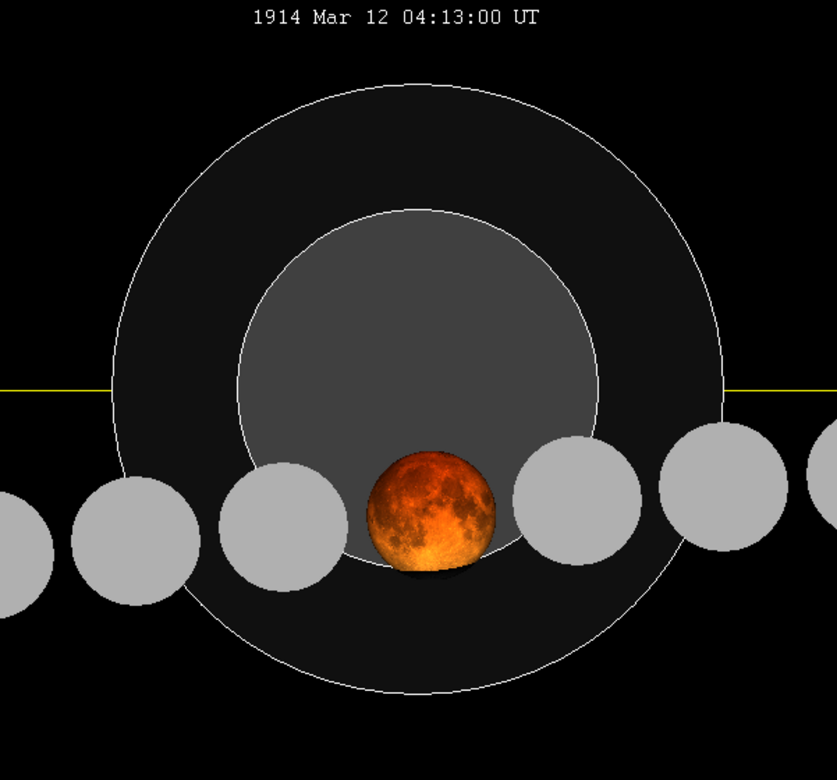 Lunar eclipse chart close-1914Mar12.png