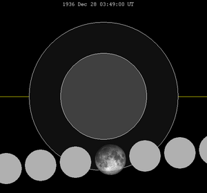 Lunar eclipse chart close-1936Dec28.png