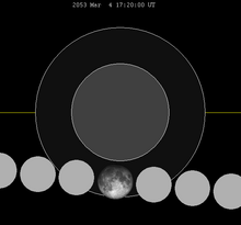 Gerhana bulan grafik close-2053Mar04.png