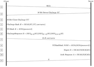 MSCHAPv2 Flow.pdf