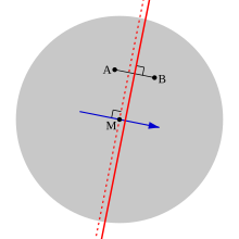 The median voter theorem in two dimensions Median Voter Theorem.svg