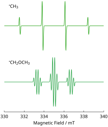 Simulated EPR spectra of the methyl and methoxymethyl radicals Methyl and Methoxymethyl Hyperfine Splitting.svg