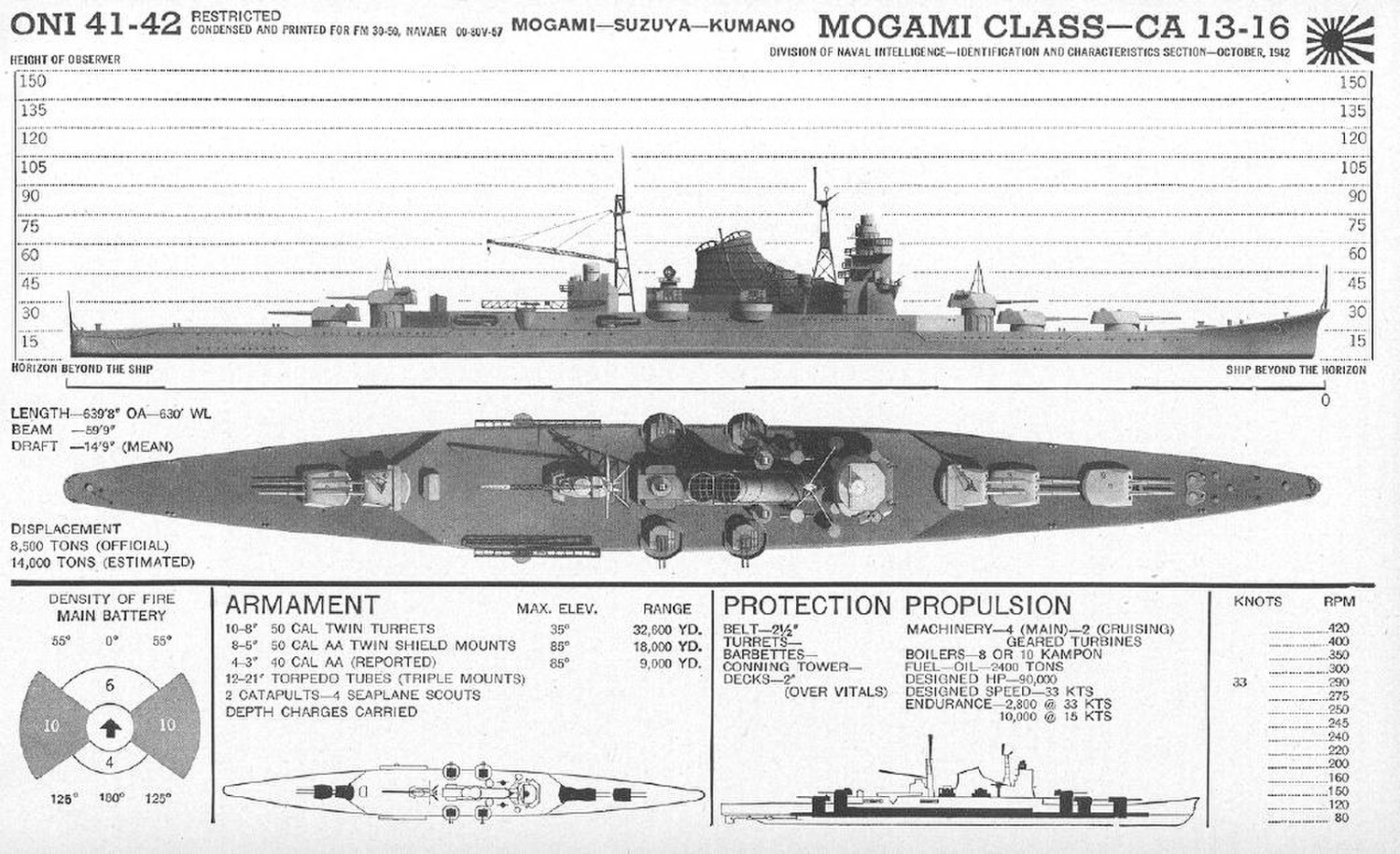 Takao class heavy cruisers - Imperial Japanese navy (1930)