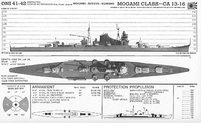 Mogami-class cruiser