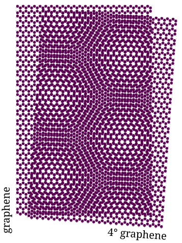File:Moire of twisted bilayer graphene.svg