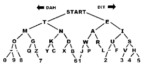 کد مورس