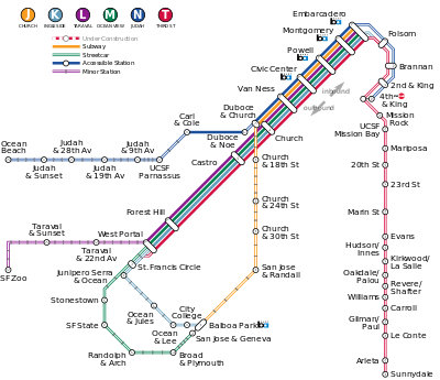 Mapo de la Muni Metro-sistemo, indiki liniojn, metroo- kaj platformstaciojn, kaj surfaco ĉesas.
