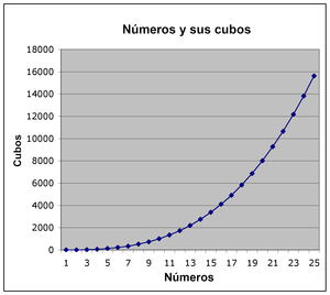 Cubo de Rubik - Wikipedia, la enciclopedia libre