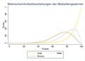 Vorschaubild der Version vom 15:11, 22. Jan. 2017