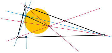 A triangle (black), its orthocenter (blue), its centroid (red), and its orthocentroidal disk (yellow) Orthocentroidal disk.svg