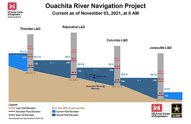 Ouachita River Navigation Project by the U.S. Army Corps of Engineers