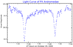 PXAndLightCurve.png