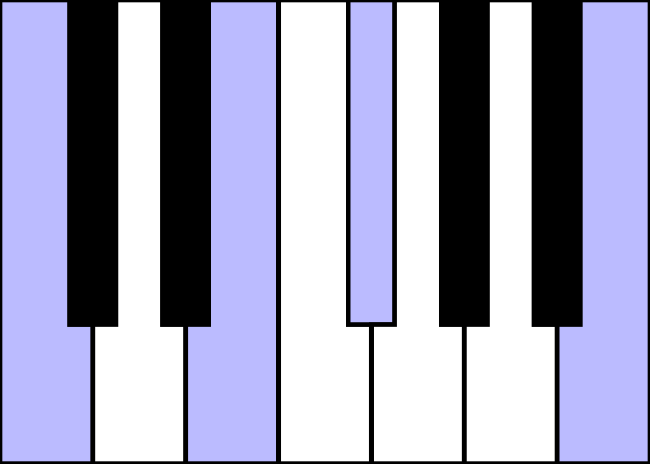 File Pianochord Cm7 5 Svg Wikimedia Commons