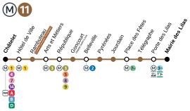 Pianta della linea