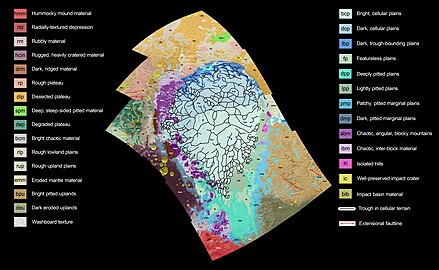 Pluto: Historie, Omløp, Rotasjon