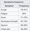 Pneumonia frequency symptoms.png