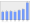 Evolucion de la populacion 1962-2008