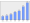 Evolucion de la populacion 1962-2008