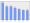 Evolucion de la populacion 1962-2008