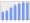 Evolucion de la populacion 1962-2008